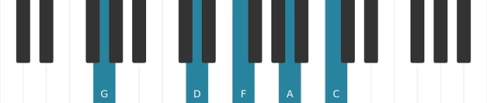 Piano-voicing van het G Dominant elf akkoord - 0