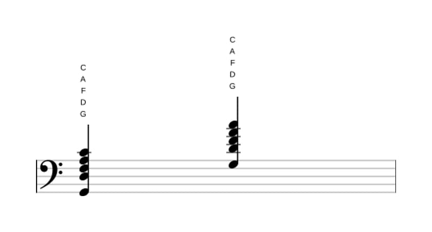Bladmuziek van het G Dominant elf akkoord in drie octaven (2)