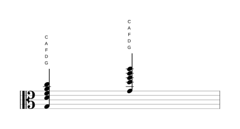 Bladmuziek van het G Dominant elf akkoord in drie octaven (3)