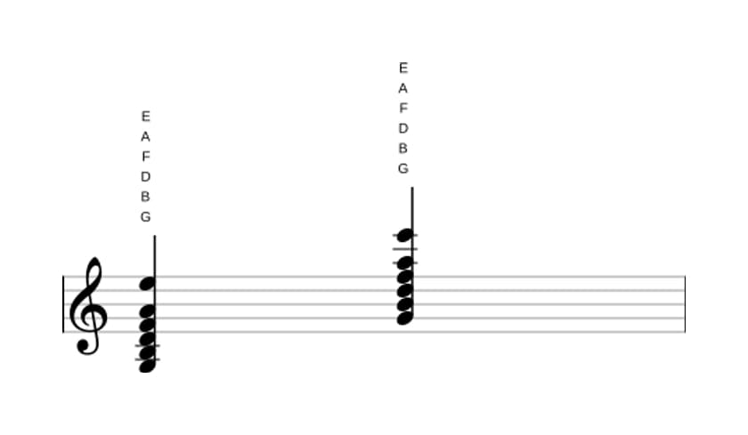 Bladmuziek van het G Dominant dertien akkoord in drie octaven (3)