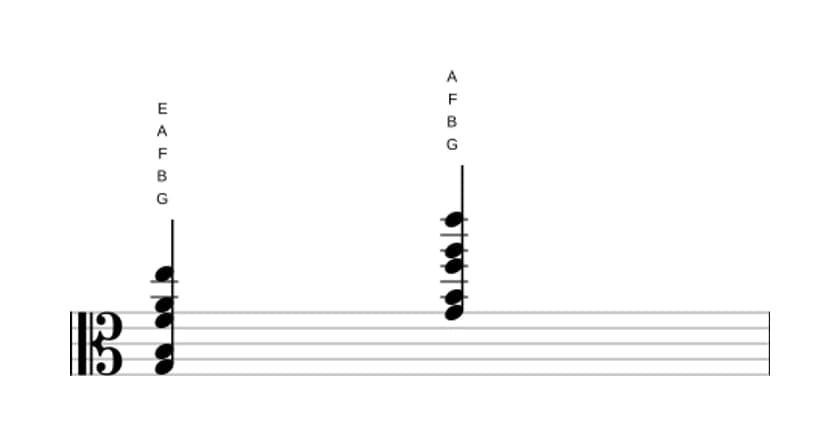 Bladmuziek van het G Dominant dertien geen vijf akkoord in drie octaven (3)