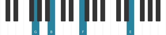 Piano-voicing van het G Dominant dertien kruis negen akkoord - 3