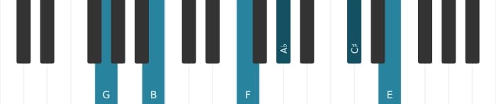 Piano-voicing van het G Dominant dertien mol negen kruis elf akkoord - 0