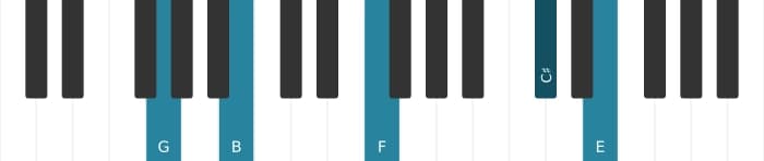 Piano-voicing van het G Dominant dertien mol negen kruis elf akkoord - 3