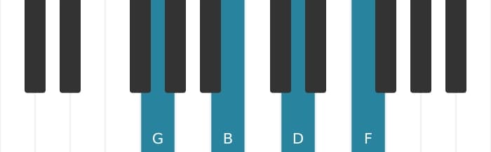 Piano-voicing van het G Dominant septiem akkoord - 0