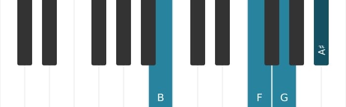 Piano-voicing van het G Dominant zeven kruis vijf kruis negen akkoord - 2
