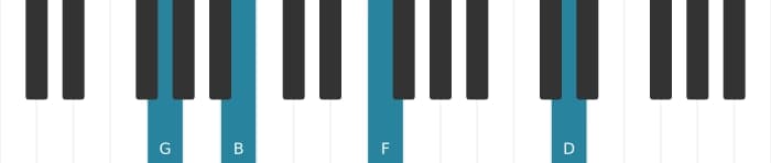 Piano-voicing van het G Dominant zeven kruis negen akkoord - 3