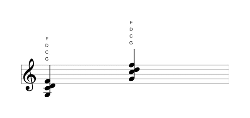 Bladmuziek van het G Zeven sus vier akkoord in drie octaven (3)