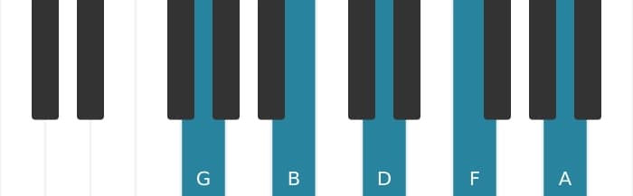 Piano-voicing van het G Dominant negen akkoord - 0