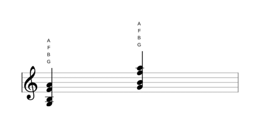 Bladmuziek van het G Negen zonder vijf akkoord in drie octaven (3)