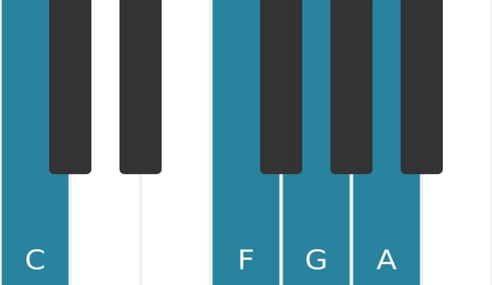 Piano-voicing van het G Dominant negen sus vier akkoord - 3