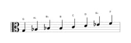 Bladmuziek van de G Spaans heptatonisch toonladder in drie octaven (3)