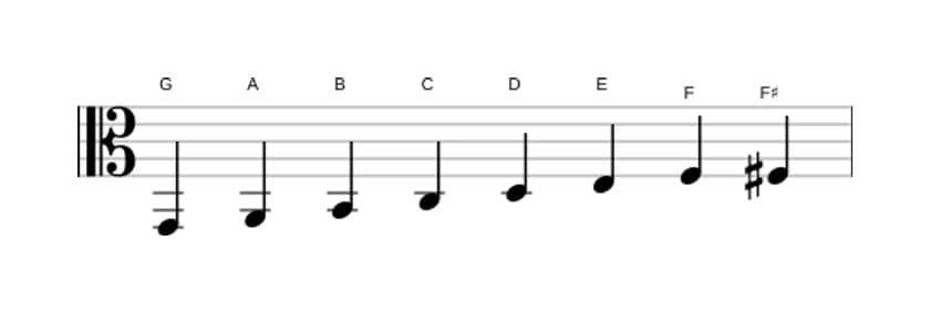 Bladmuziek van de G Bebop toonladder in drie octaven (2)