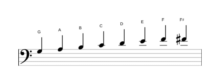 Bladmuziek van de G Bebop toonladder in drie octaven (3)