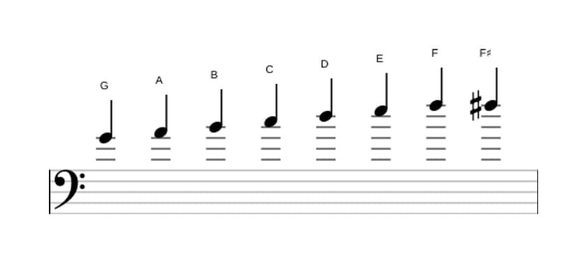 Bladmuziek van de G Bebop toonladder in drie octaven (4)