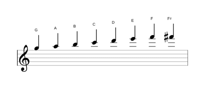Bladmuziek van de G Bebop toonladder in drie octaven (5)