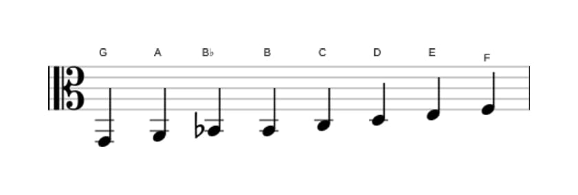 Bladmuziek van de G Bebop mineur toonladder in drie octaven (2)