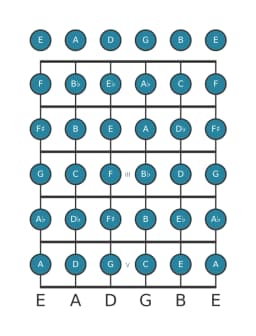 Gitaar toonladder voor G Chromatisch in positie 0