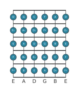 Gitaar toonladder voor G Chromatisch in positie 9