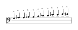 Bladmuziek van de G Chromatisch toonladder in drie octaven (3)