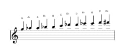 Bladmuziek van de G Chromatisch toonladder in drie octaven (5)