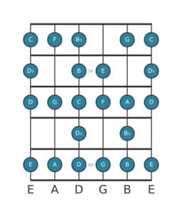 Gitaar toonladder voor G Composiet blues in positie 7