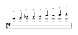 Bladmuziek van de G Composiet blues toonladder in drie octaven (4)
