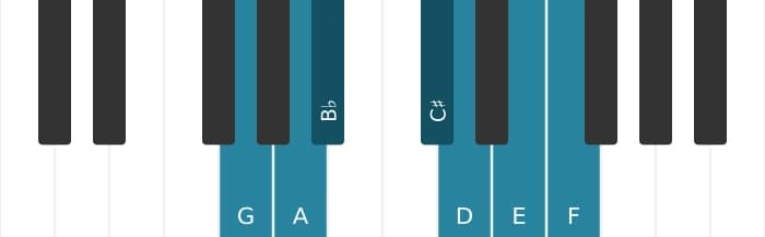 Piano toonladder voor G Dorisch kruis vier