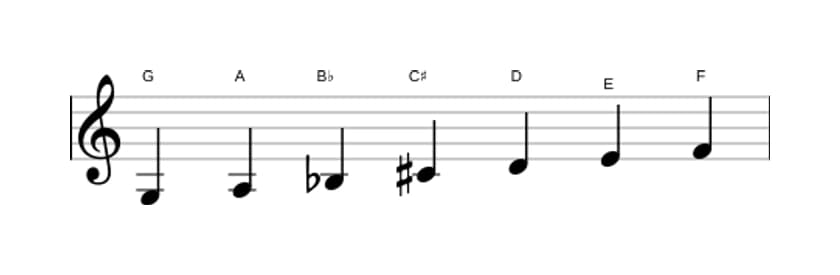 Bladmuziek van de G Dorisch kruis vier toonladder in drie octaven (3)
