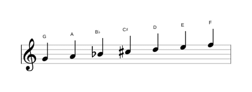 Bladmuziek van de G Dorisch kruis vier toonladder in drie octaven (4)