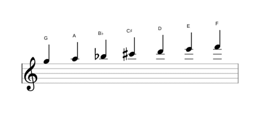 Bladmuziek van de G Dorisch kruis vier toonladder in drie octaven (5)