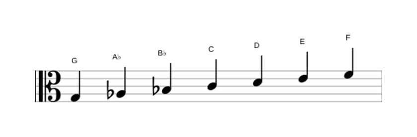 Bladmuziek van de G Dorisch ♭2 toonladder in drie octaven (3)