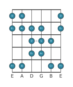 Gitaar toonladder voor G Dubbel harmonisch lydisch in positie 9
