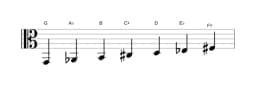 Bladmuziek van de G Dubbel harmonisch lydisch toonladder in drie octaven (2)