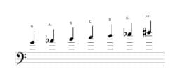 Bladmuziek van de G Dubbel harmonisch majeur toonladder in drie octaven (4)