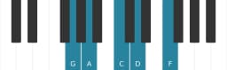 Piano toonladder voor G Egyptisch