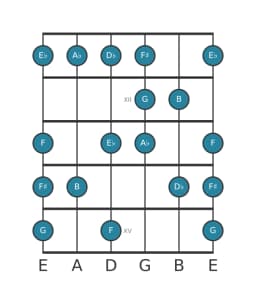 Gitaar toonladder voor G Enigmatisch in positie 10