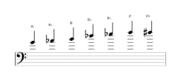 Bladmuziek van de G Enigmatisch toonladder in drie octaven (4)