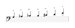 Bladmuziek van de G Flamenco toonladder in drie octaven (3)