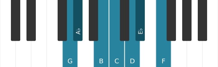 Piano toonladder voor G Frygisch dominant