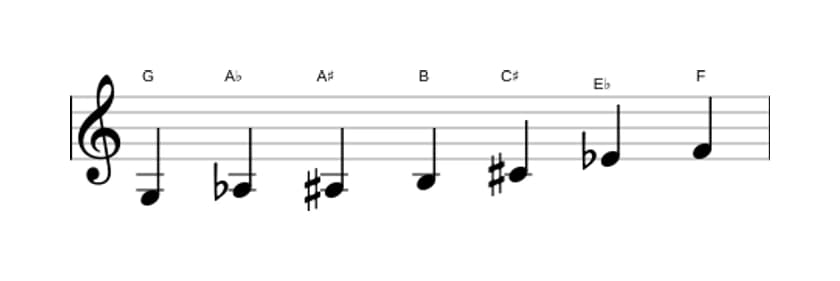 Bladmuziek van de G Gealtereerd toonladder in drie octaven (3)