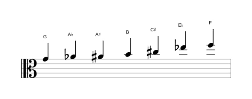 Bladmuziek van de G Gealtereerd toonladder in drie octaven (4)