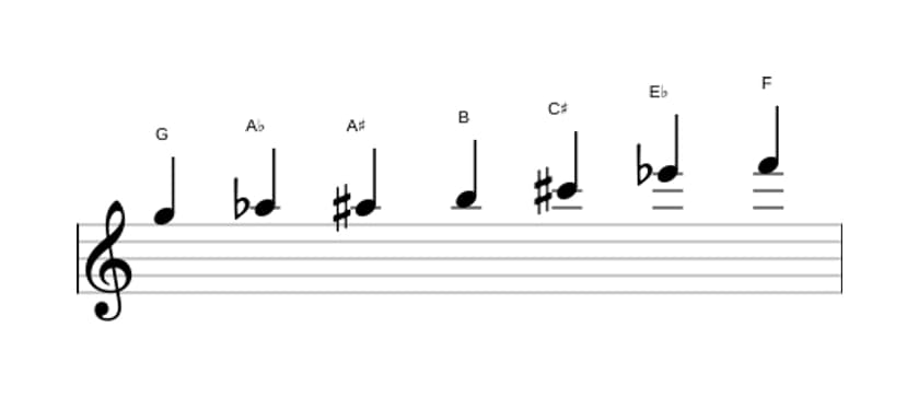 Bladmuziek van de G Gealtereerd toonladder in drie octaven (5)