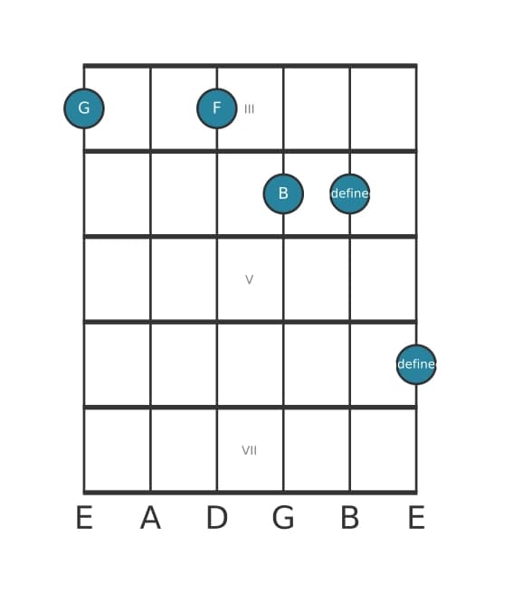 Gitaar-voicing #0 voor het G Gealtereerde zeven akkoord