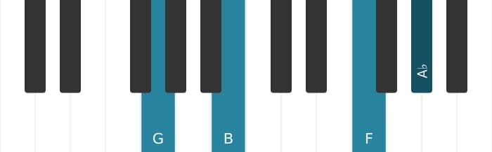 Piano-voicing van het G Gealtereerde zeven akkoord - 0
