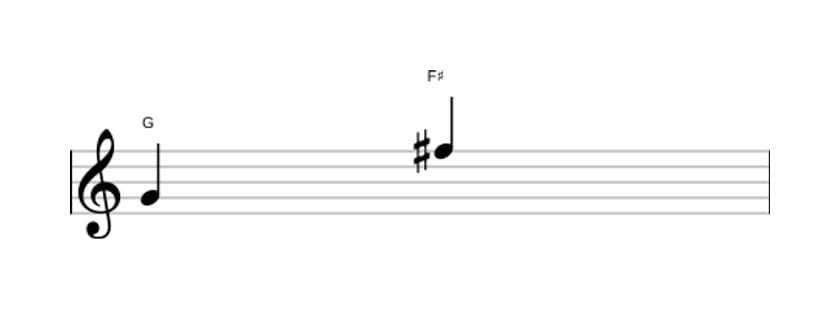 Bladmuziek van het Groot septiem interval in drie octaven (4)