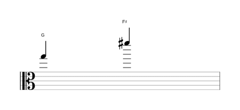 Bladmuziek van het Groot septiem interval in drie octaven (5)