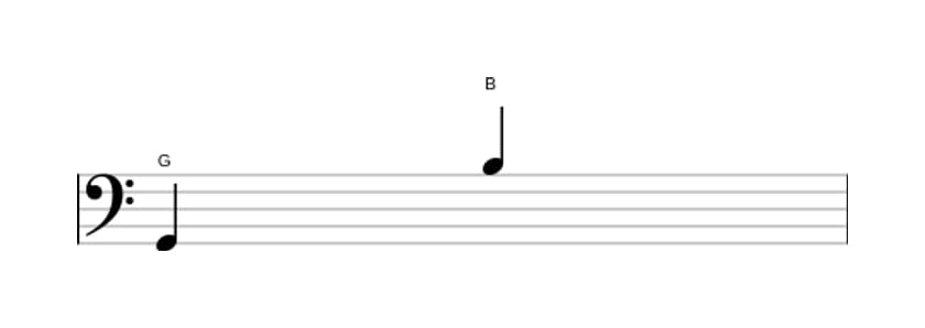 Bladmuziek van het Grote decime interval in drie octaven (2)
