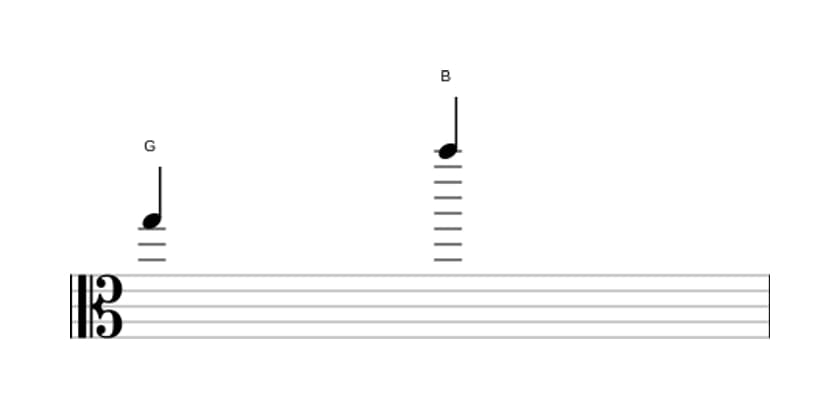 Bladmuziek van het Grote decime interval in drie octaven (5)
