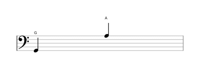 Bladmuziek van het Grote none interval in drie octaven (2)